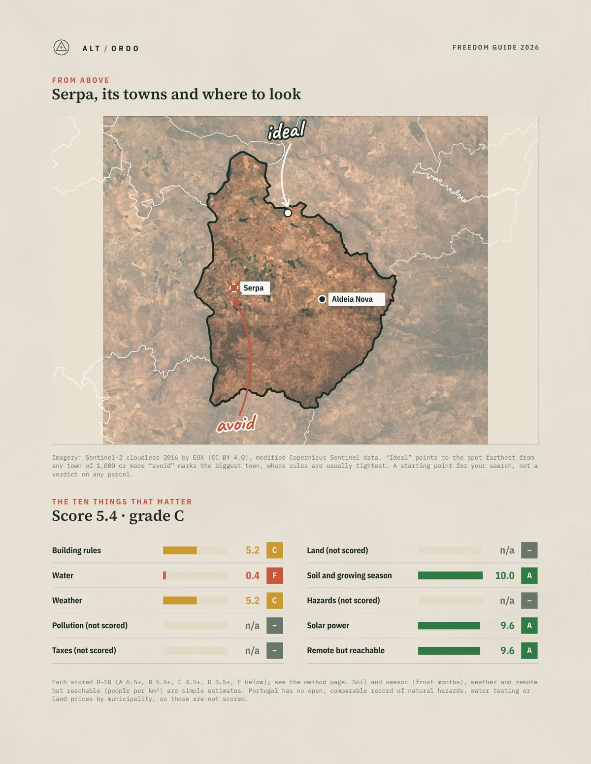 Serpa, Portugal Off-Grid Guide 2026 from above