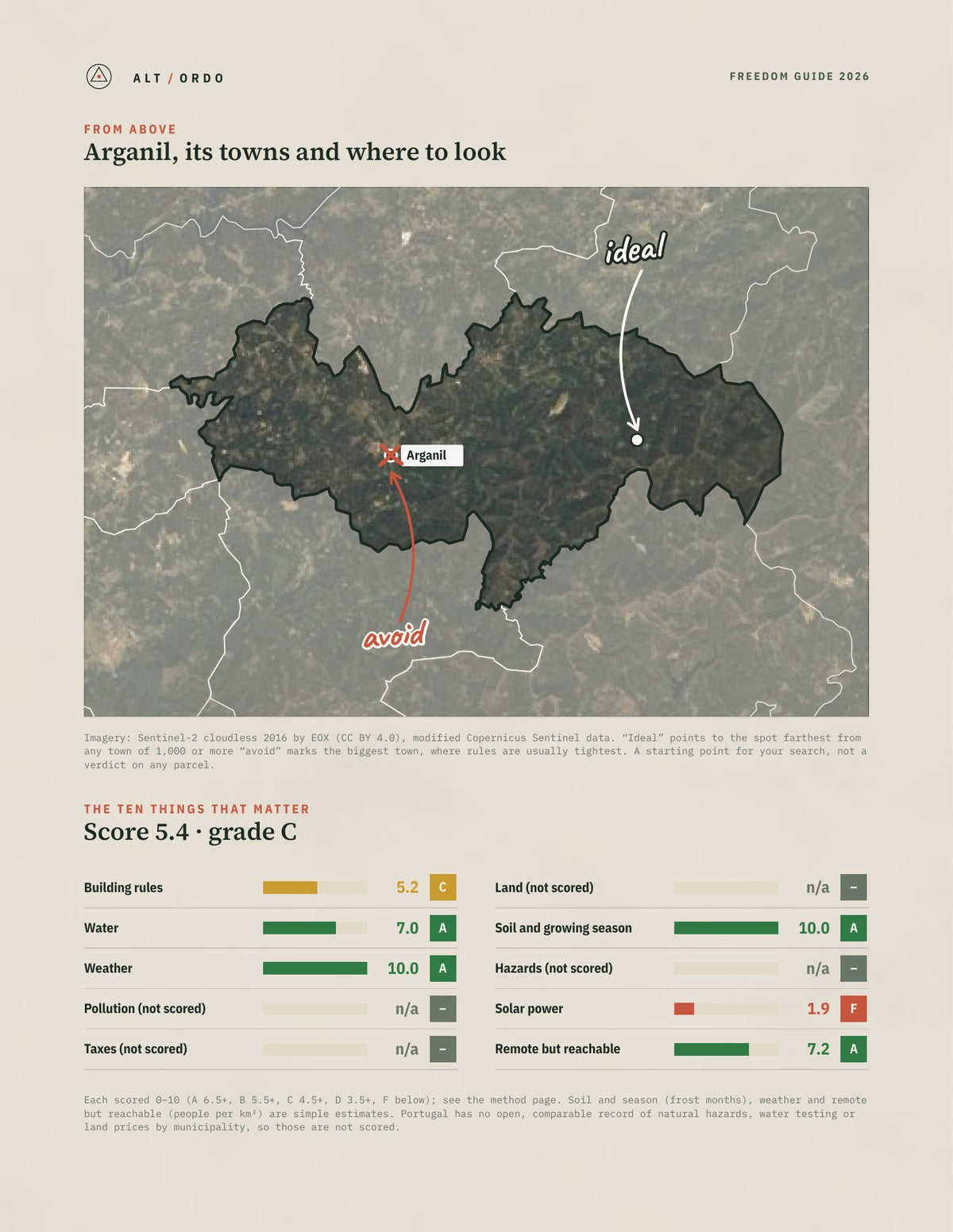 Arganil, Portugal Off-Grid Guide 2026 from above