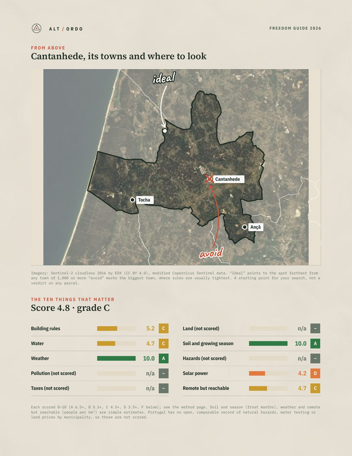 Cantanhede, Portugal Off-Grid Guide 2026 from above