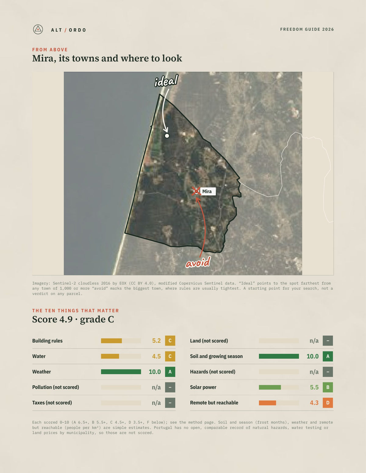 Mira, Portugal Off-Grid Guide 2026 from above