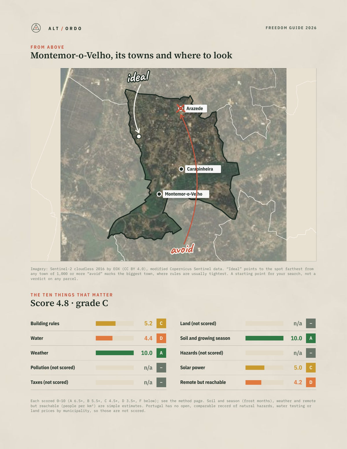 Montemor-o-Velho, Portugal Off-Grid Guide 2026 from above