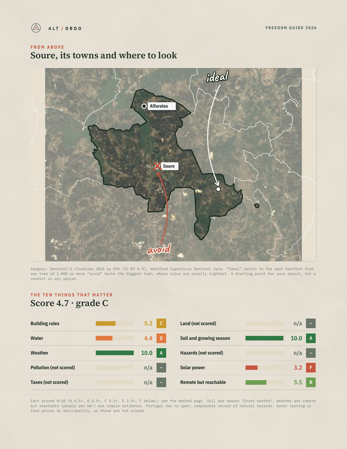 Soure, Portugal Off-Grid Guide 2026 from above