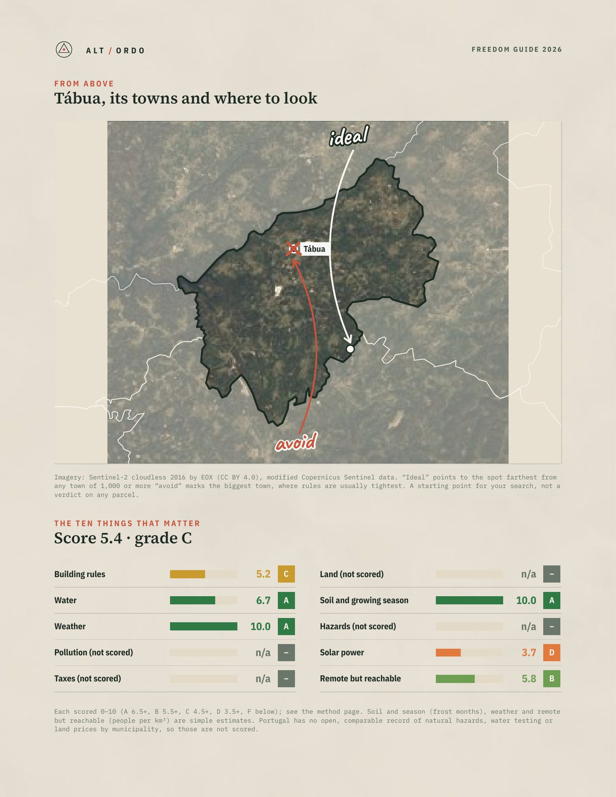 Tábua, Portugal Off-Grid Guide 2026 from above
