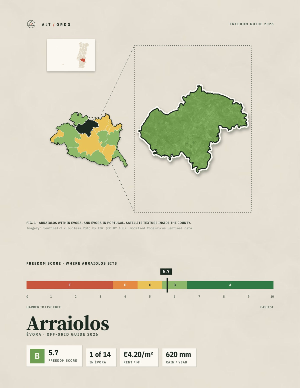 Arraiolos, Portugal Off-Grid Guide 2026