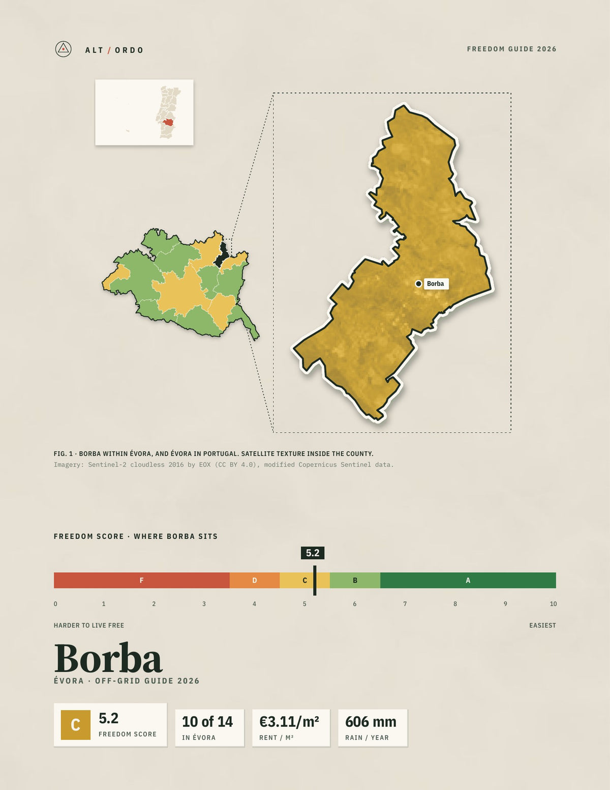 Borba, Portugal Off-Grid Guide 2026