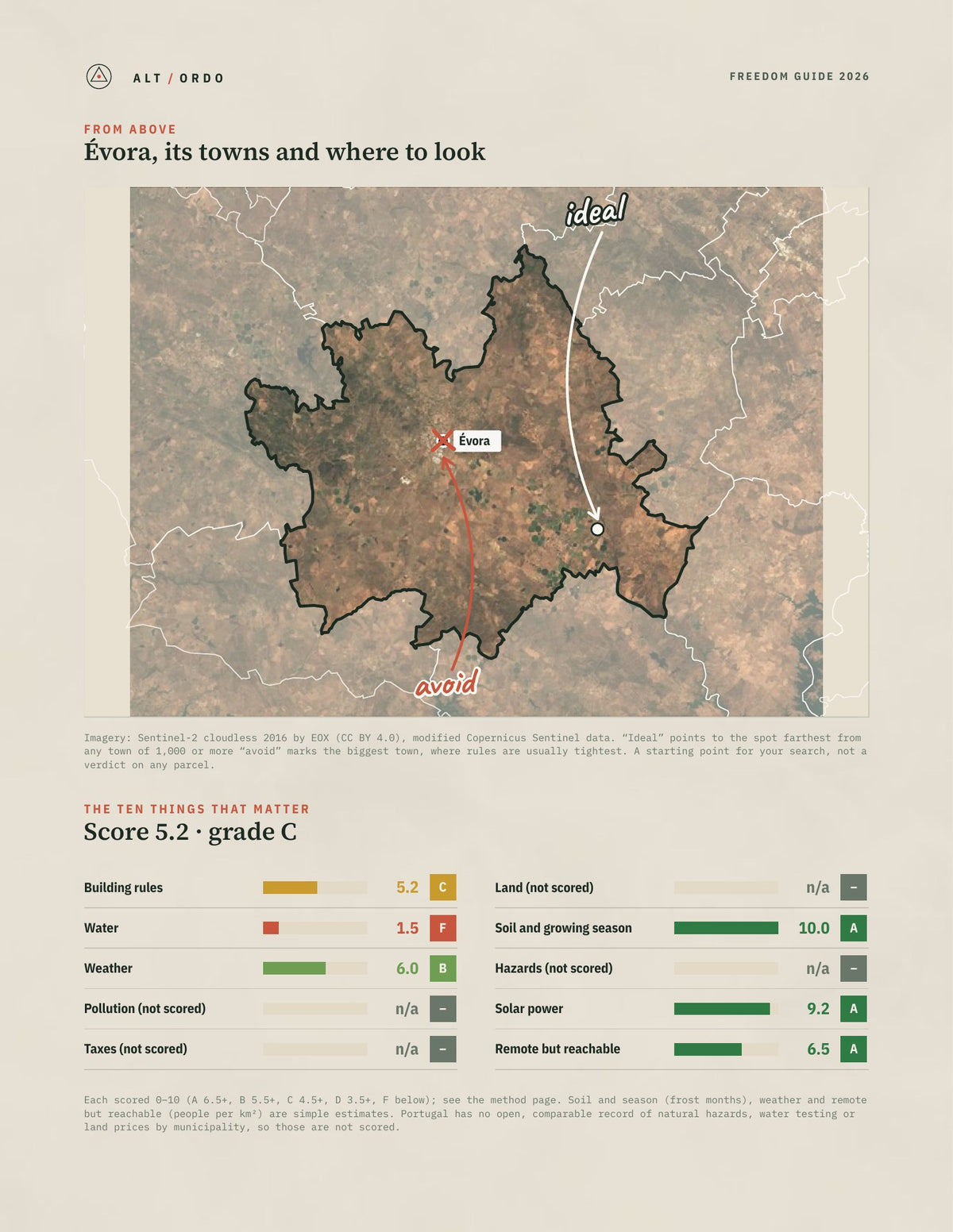 Évora, Portugal Off-Grid Guide 2026 from above