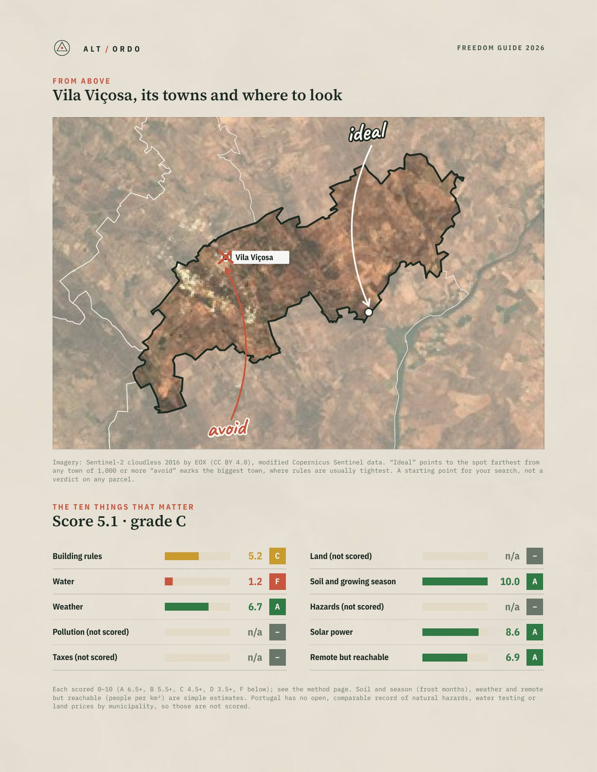 Vila Viçosa, Portugal Off-Grid Guide 2026 from above