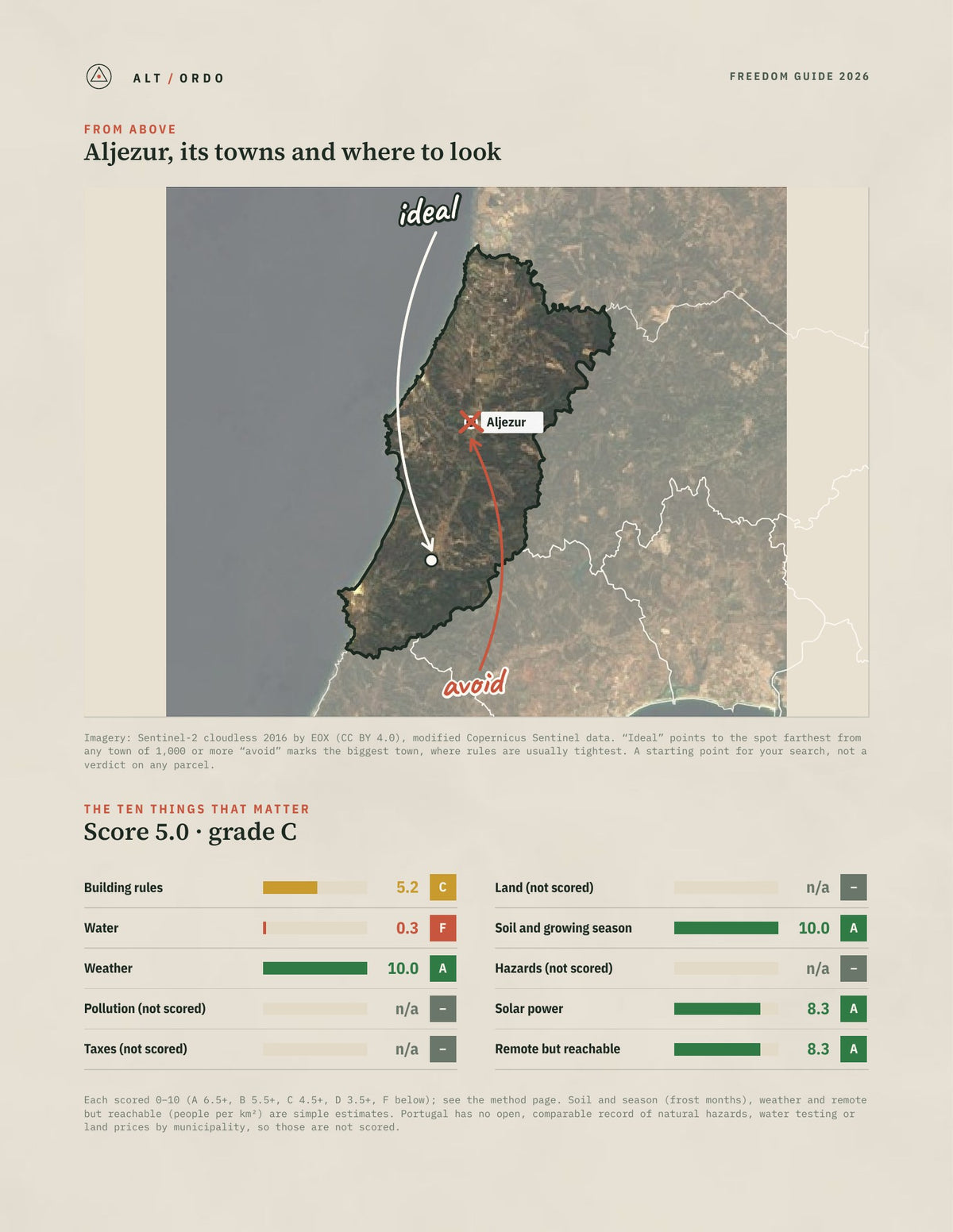 Aljezur, Portugal Off-Grid Guide 2026 from above