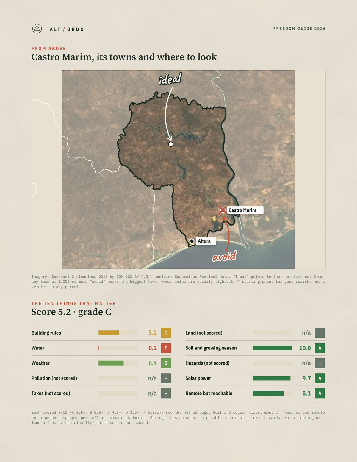 Castro Marim, Portugal Off-Grid Guide 2026 from above