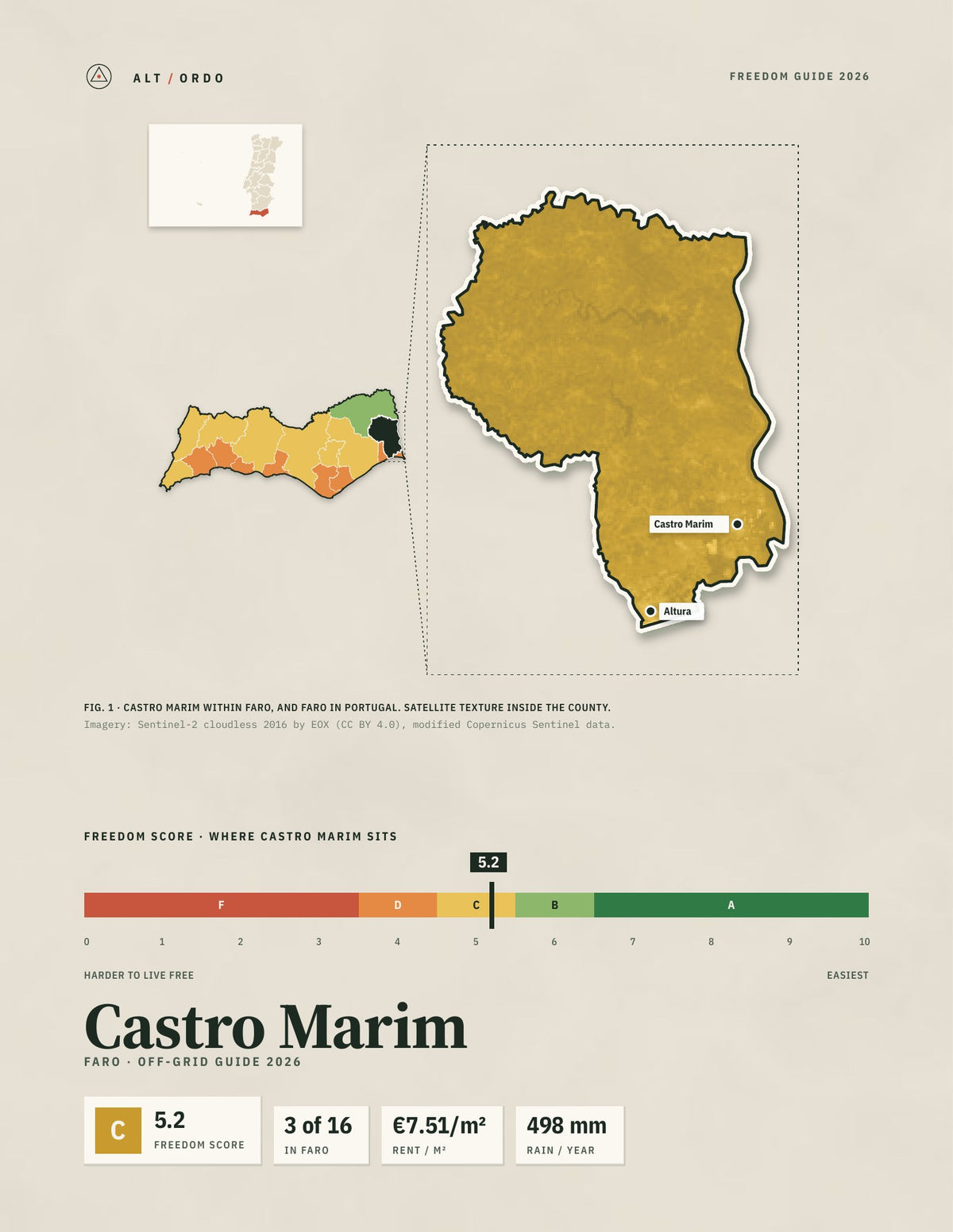 Castro Marim, Portugal Off-Grid Guide 2026