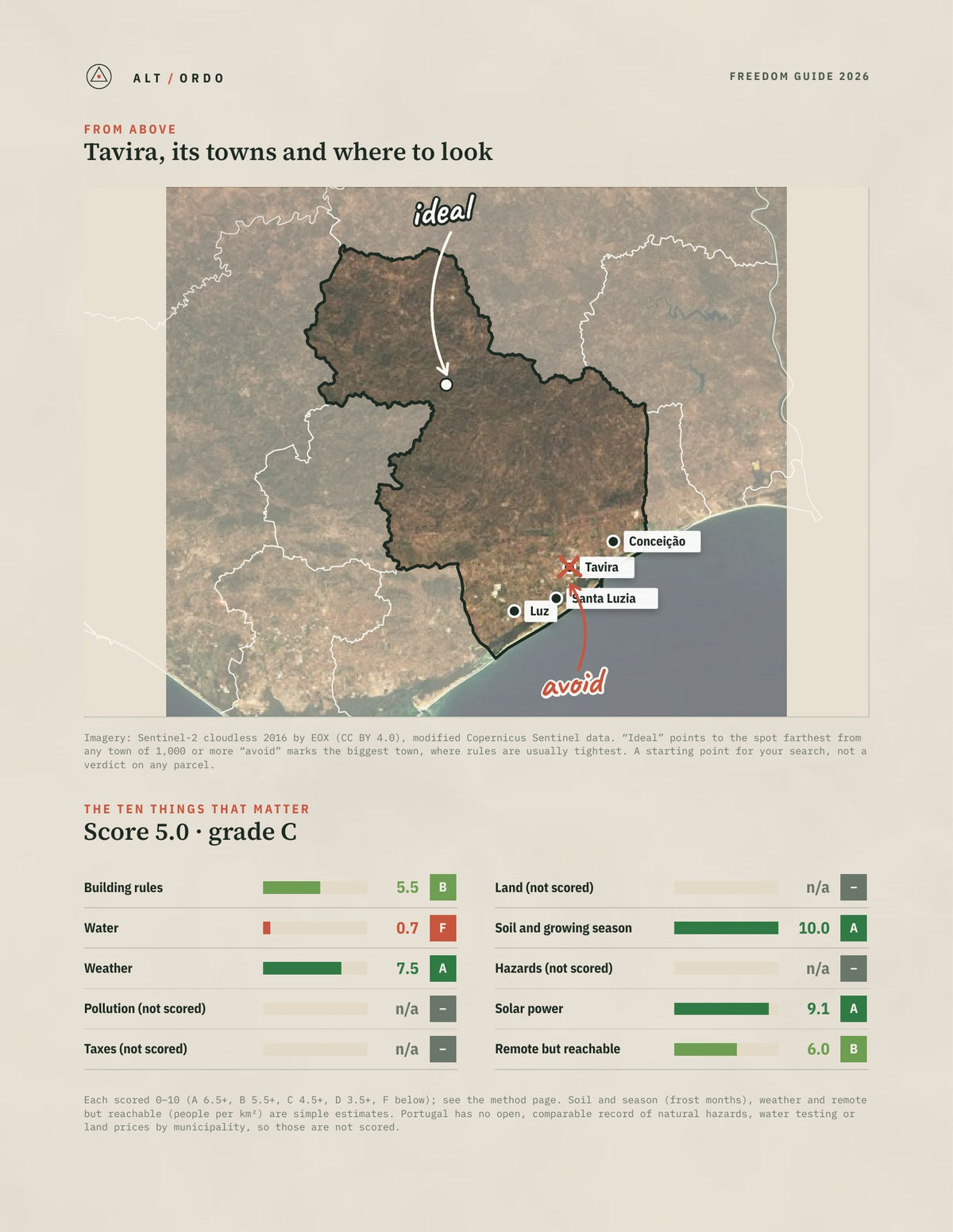 Tavira, Portugal Off-Grid Guide 2026 from above