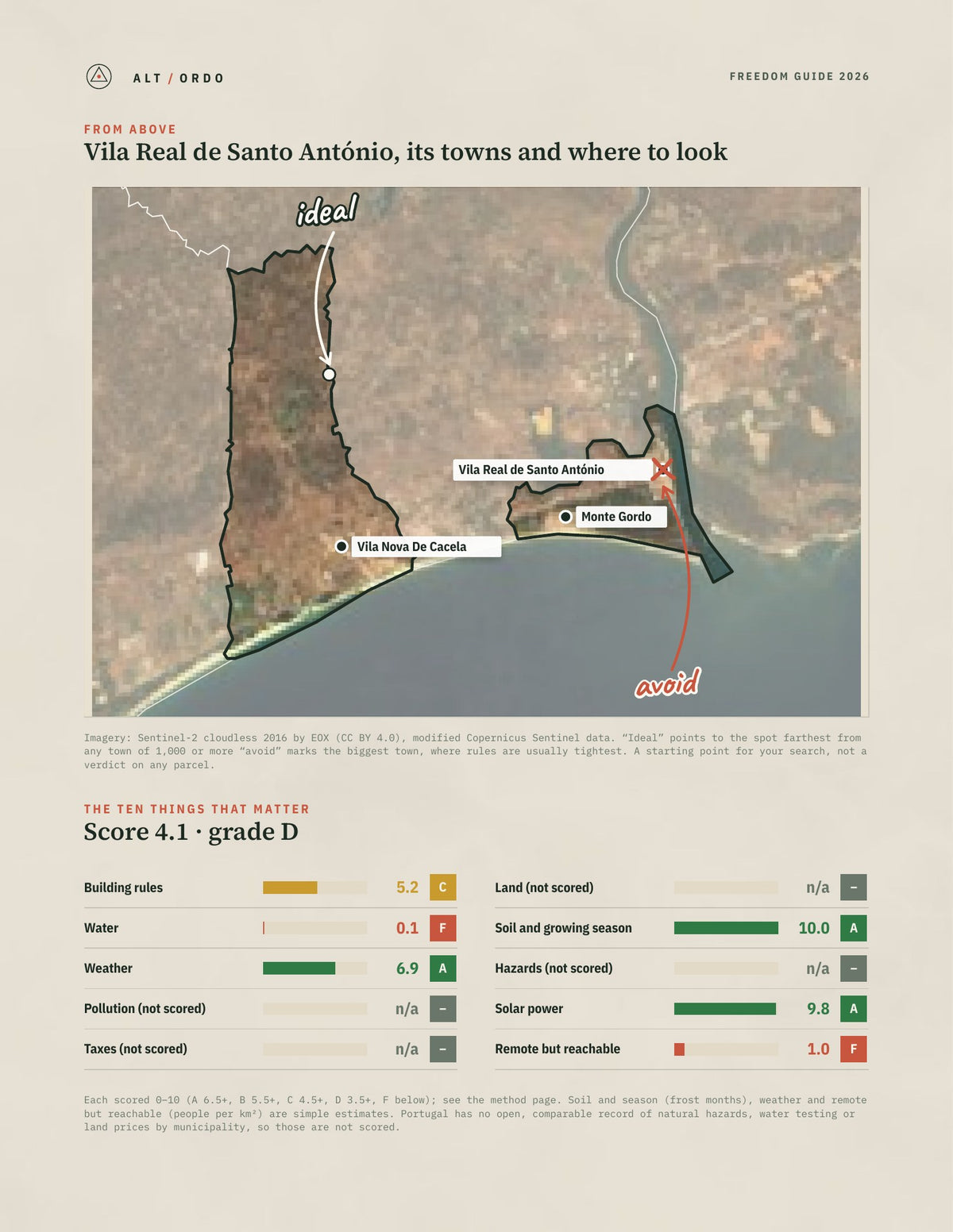Vila Real de Santo António, Portugal Off-Grid Guide 2026 from above