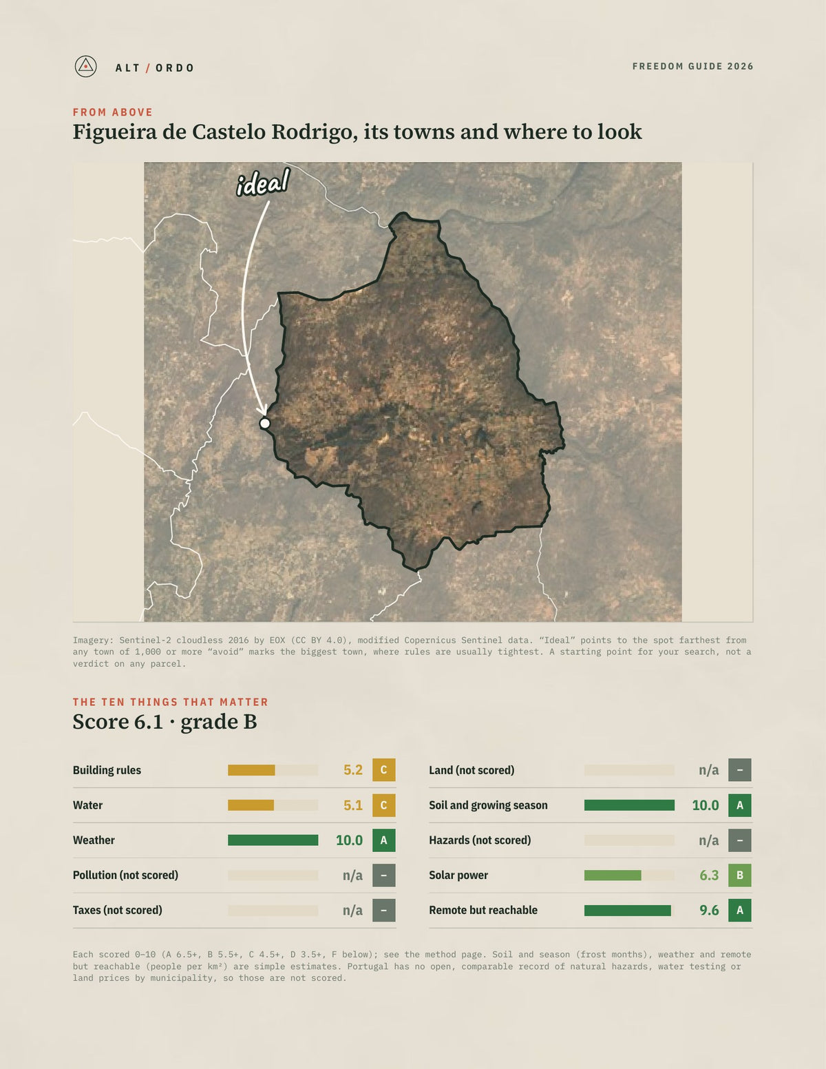 Figueira de Castelo Rodrigo, Portugal Off-Grid Guide 2026 from above