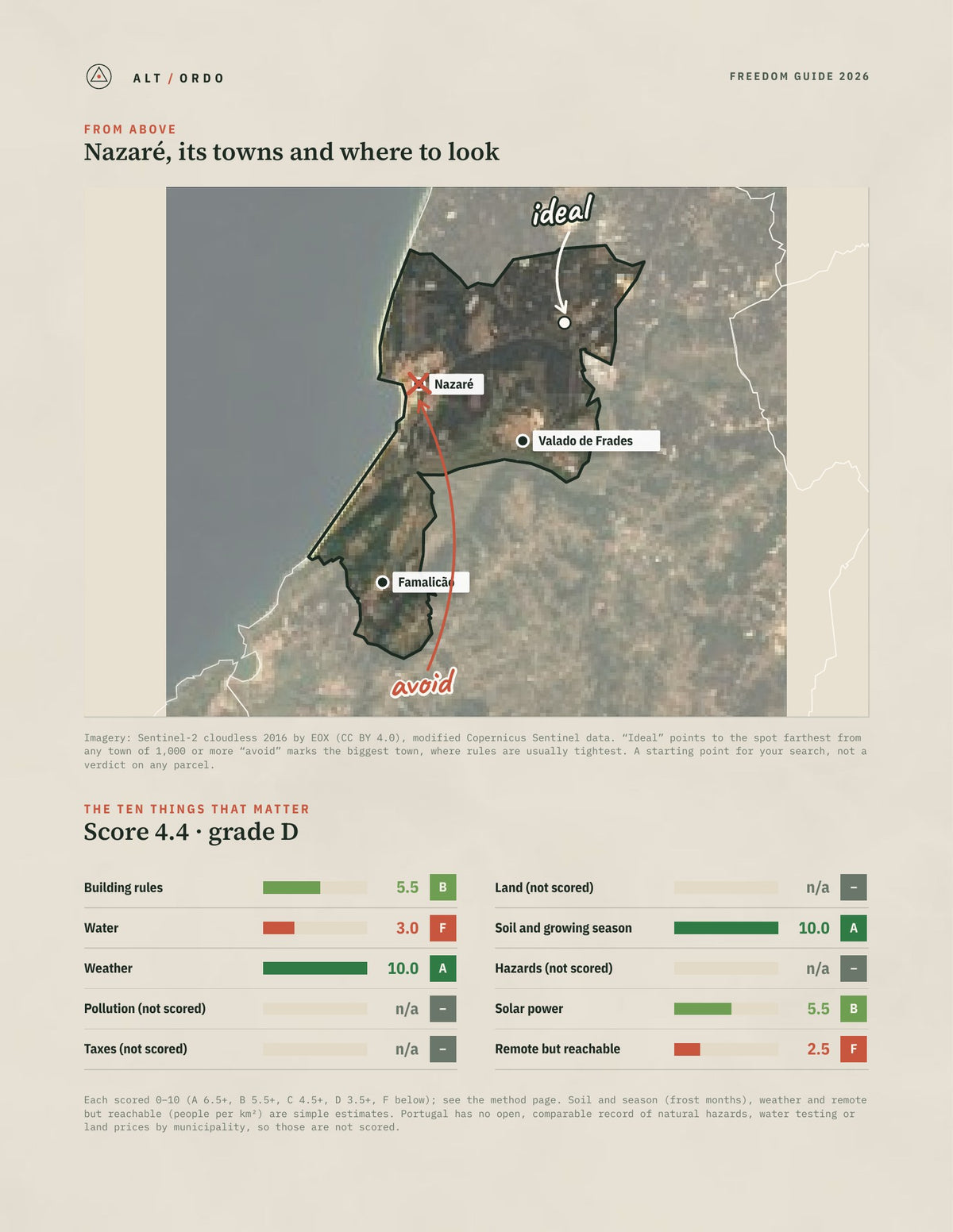 Nazaré, Portugal Off-Grid Guide 2026 from above