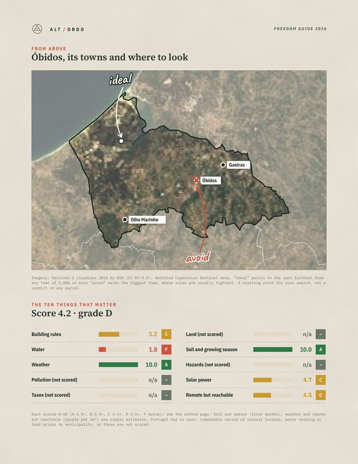 Óbidos, Portugal Off-Grid Guide 2026 from above