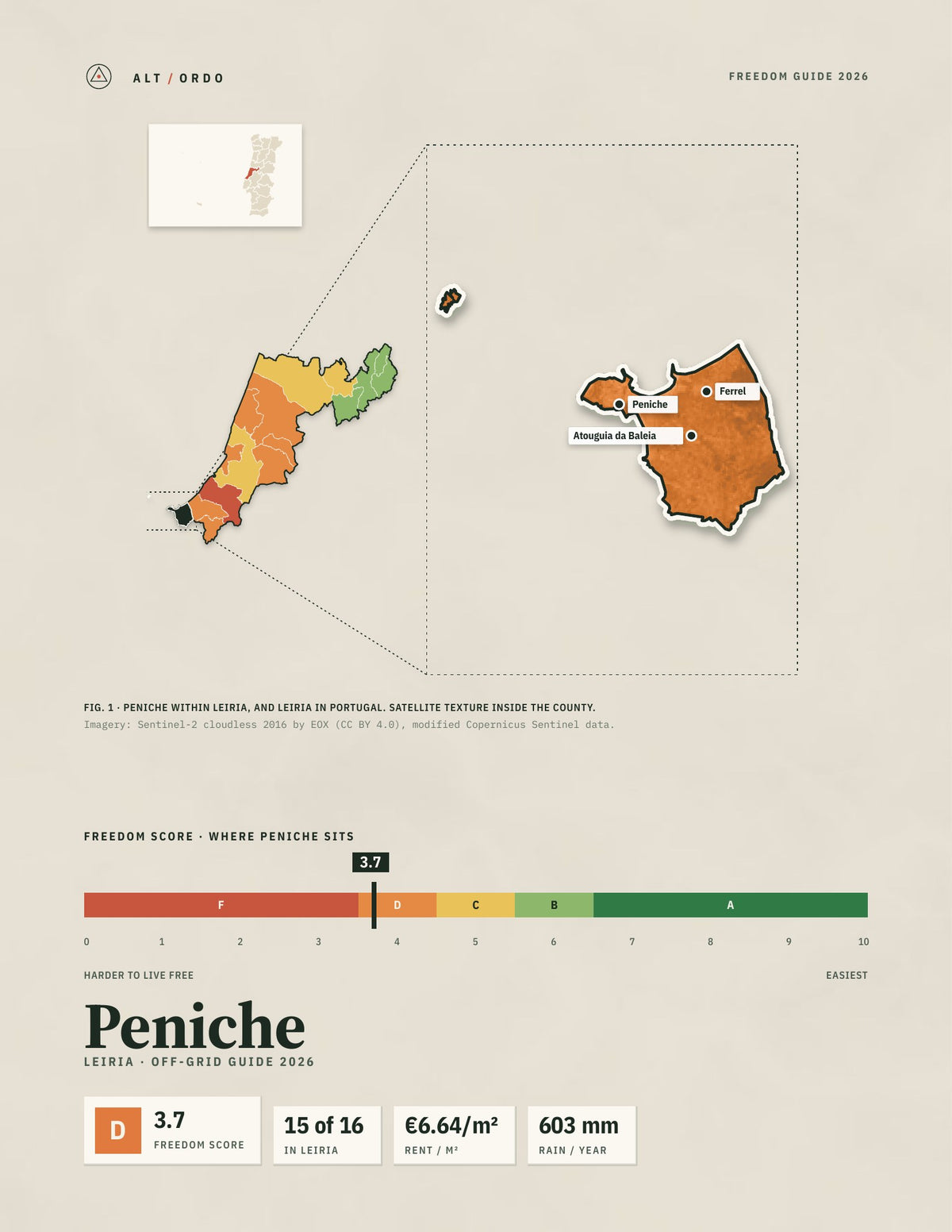Peniche, Portugal Off-Grid Guide 2026