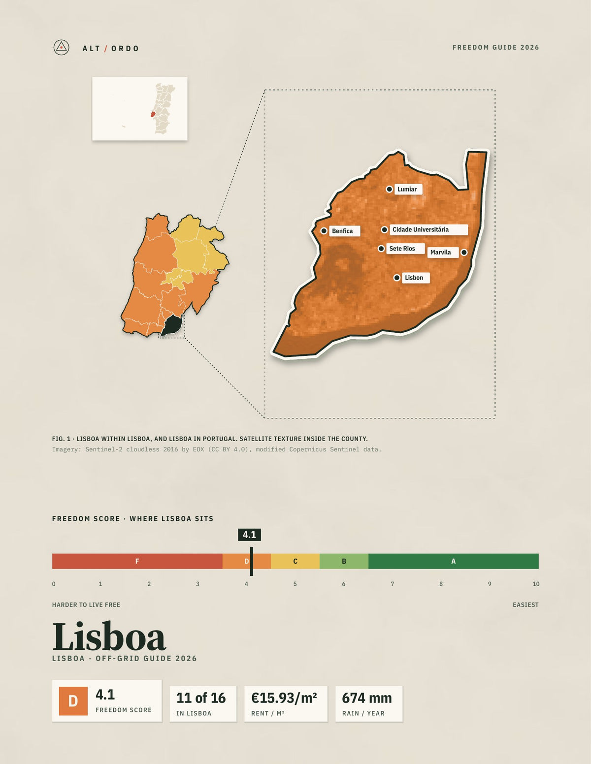 Lisboa, Portugal Off-Grid Guide 2026