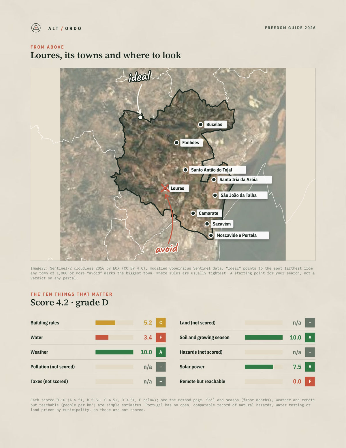 Loures, Portugal Off-Grid Guide 2026 from above
