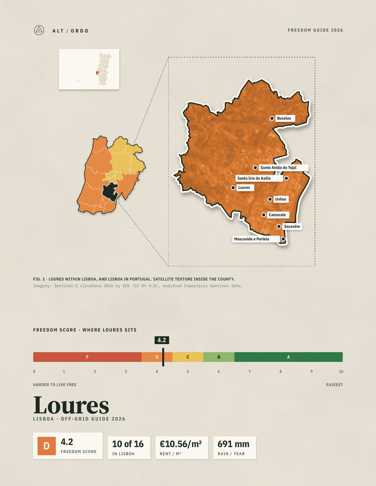 Loures, Portugal Off-Grid Guide 2026