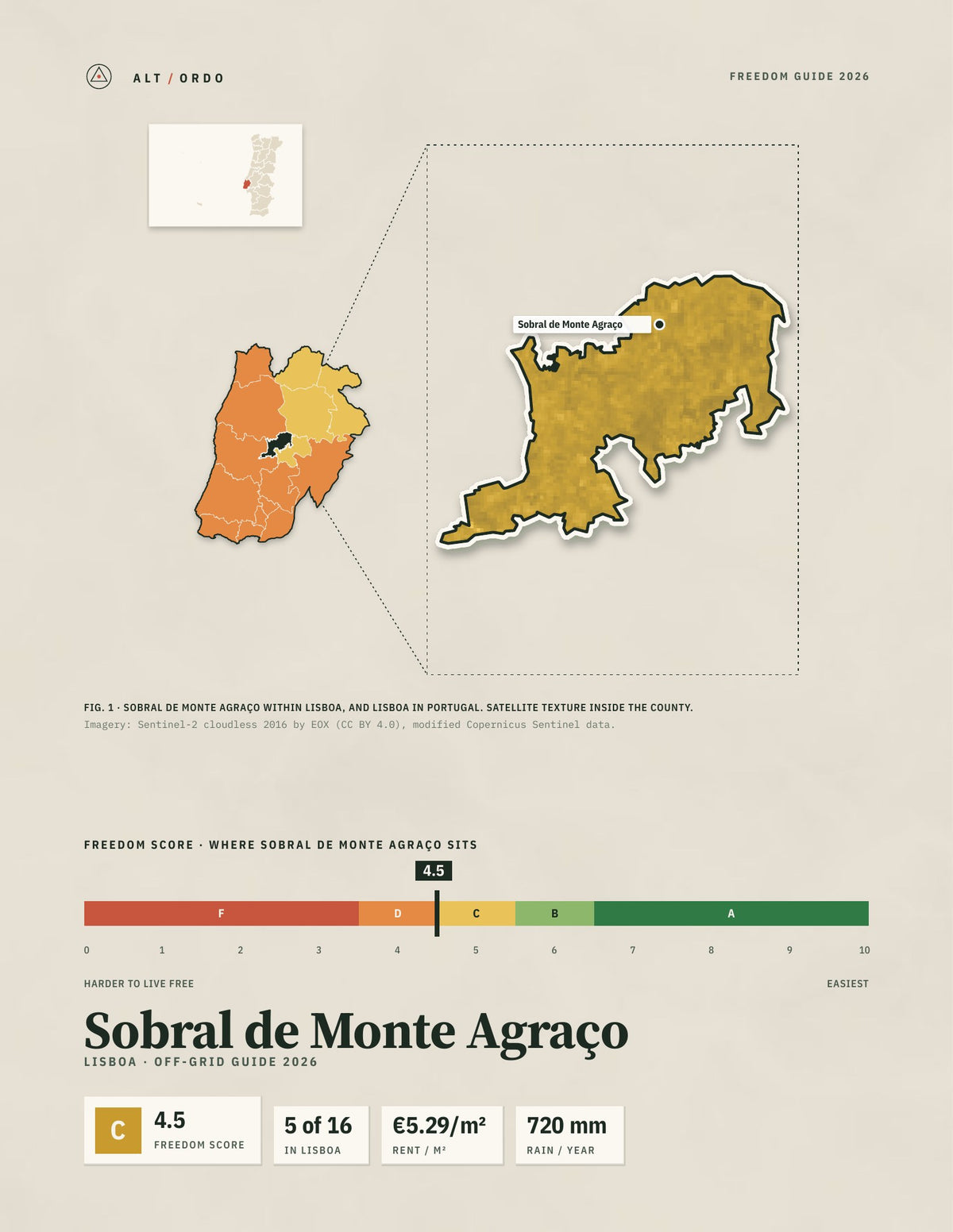 Sobral de Monte Agraço, Portugal Off-Grid Guide 2026