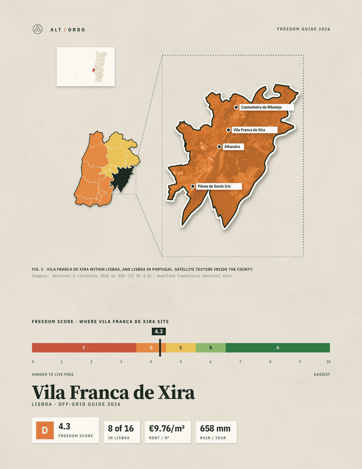 Vila Franca de Xira, Portugal Off-Grid Guide 2026