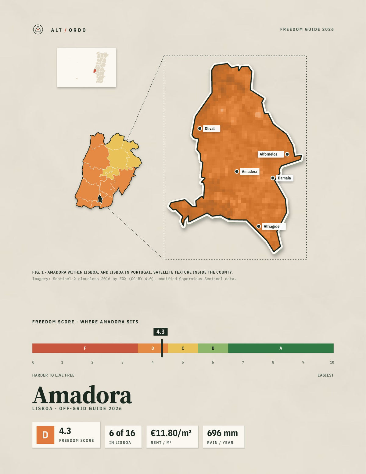 Amadora, Portugal Off-Grid Guide 2026