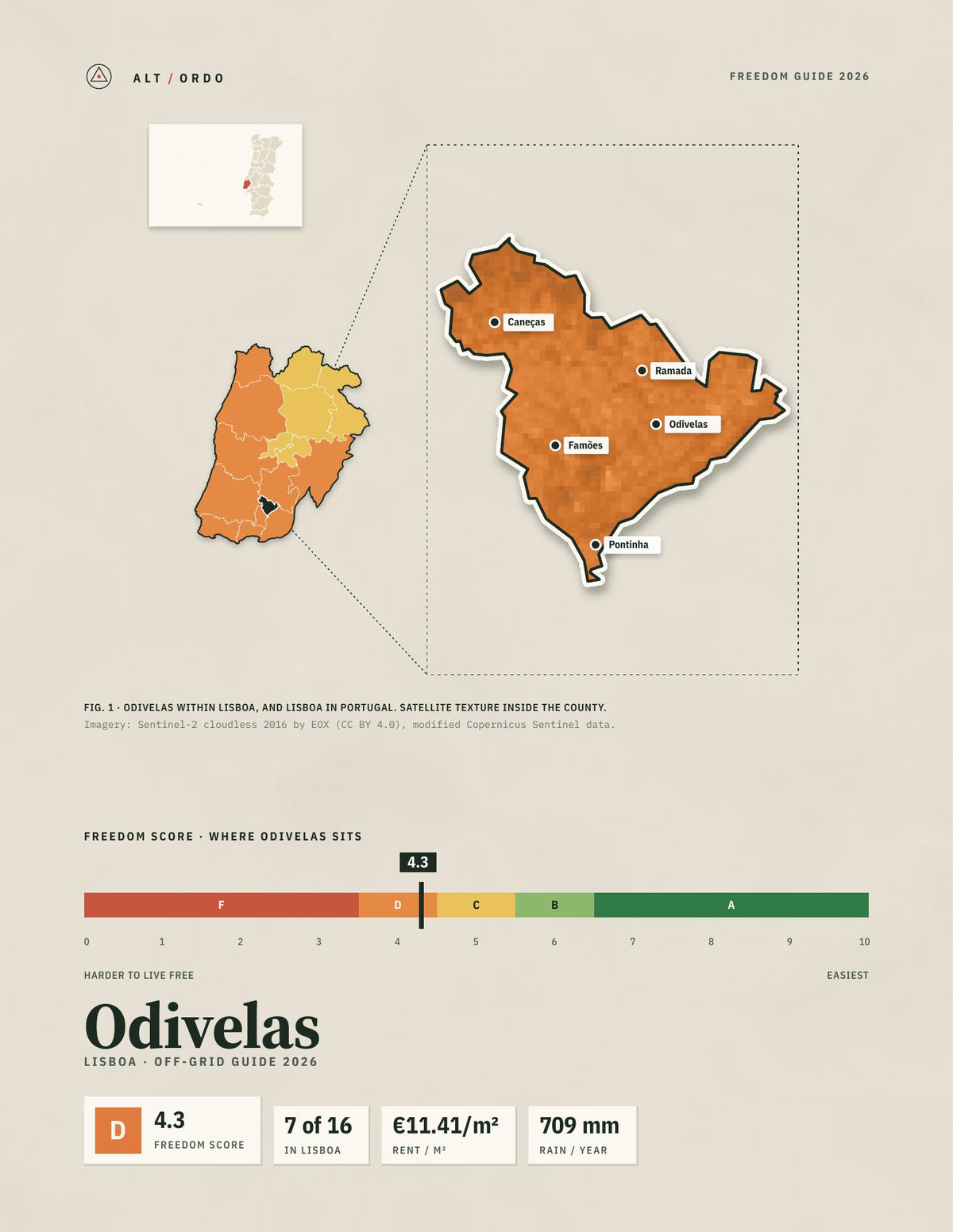 Odivelas, Portugal Off-Grid Guide 2026