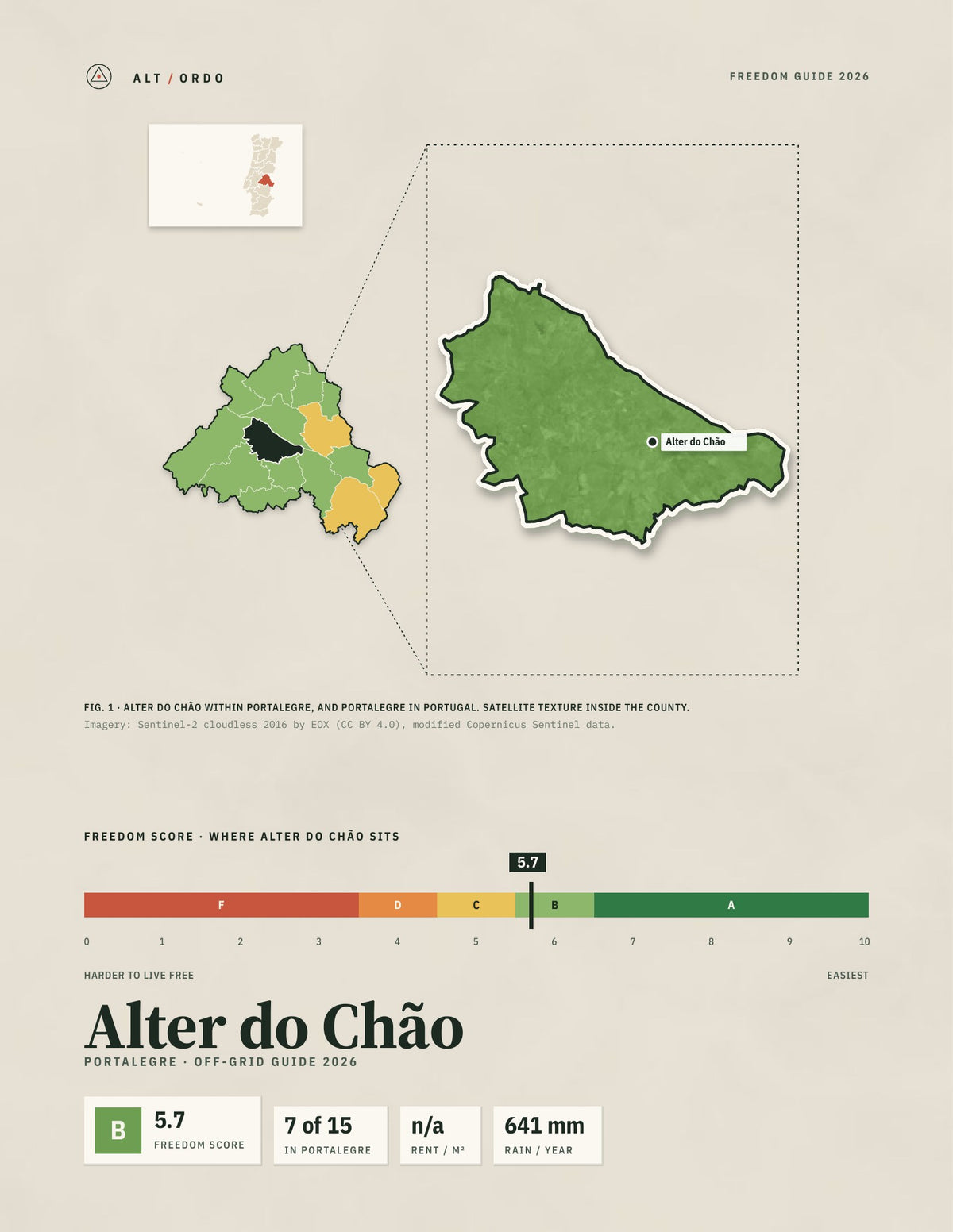 Alter do Chão, Portugal Off-Grid Guide 2026