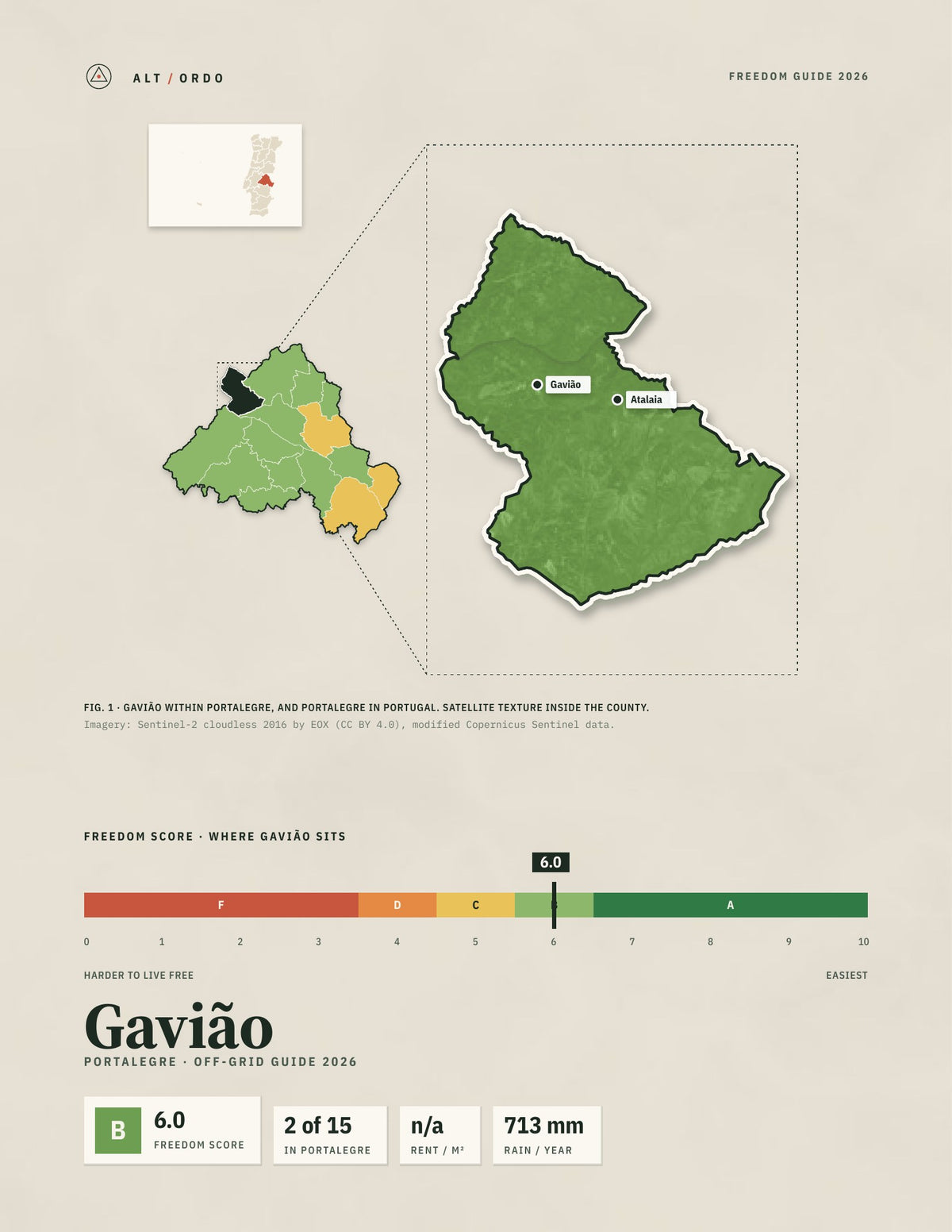 Gavião, Portugal Off-Grid Guide 2026