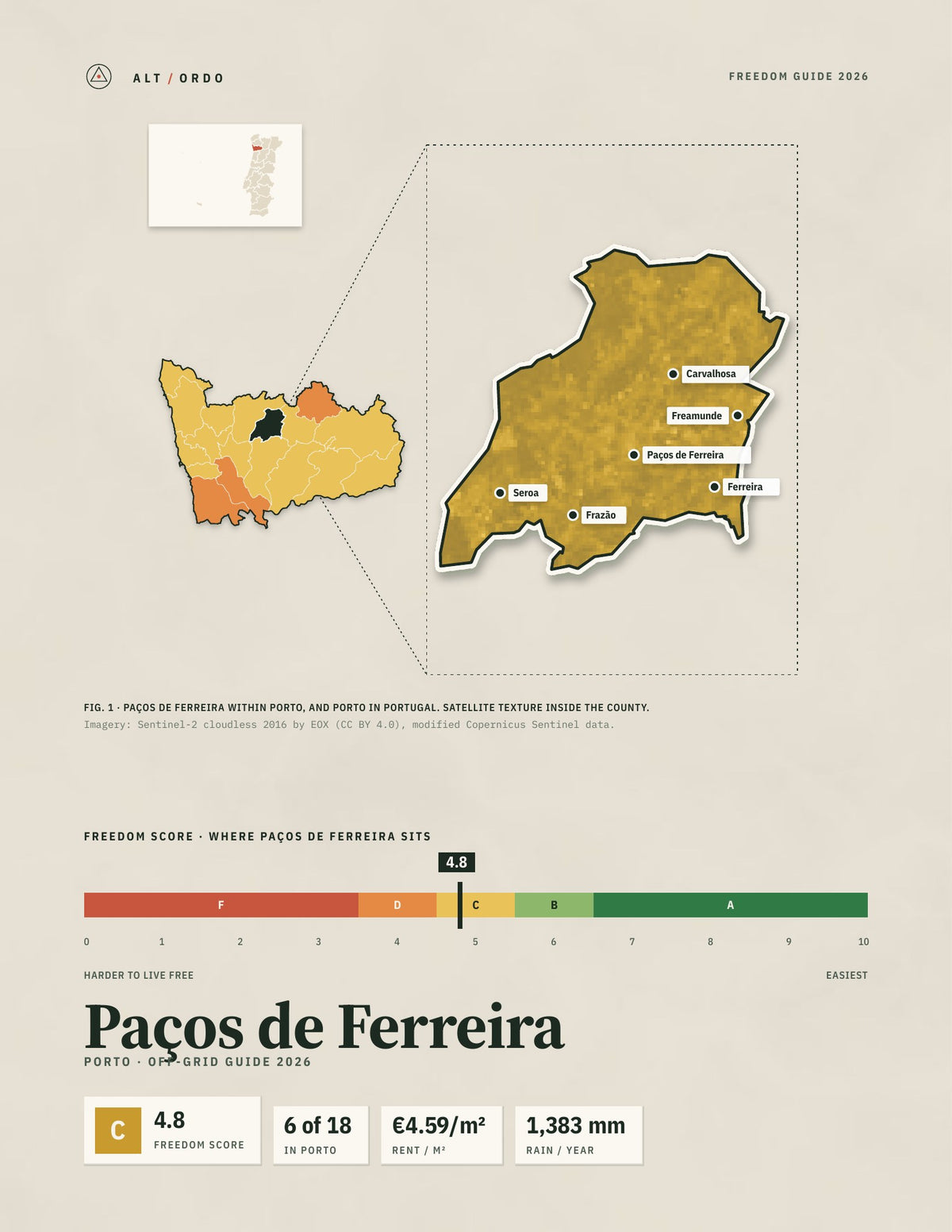 Paços de Ferreira, Portugal Off-Grid Guide 2026