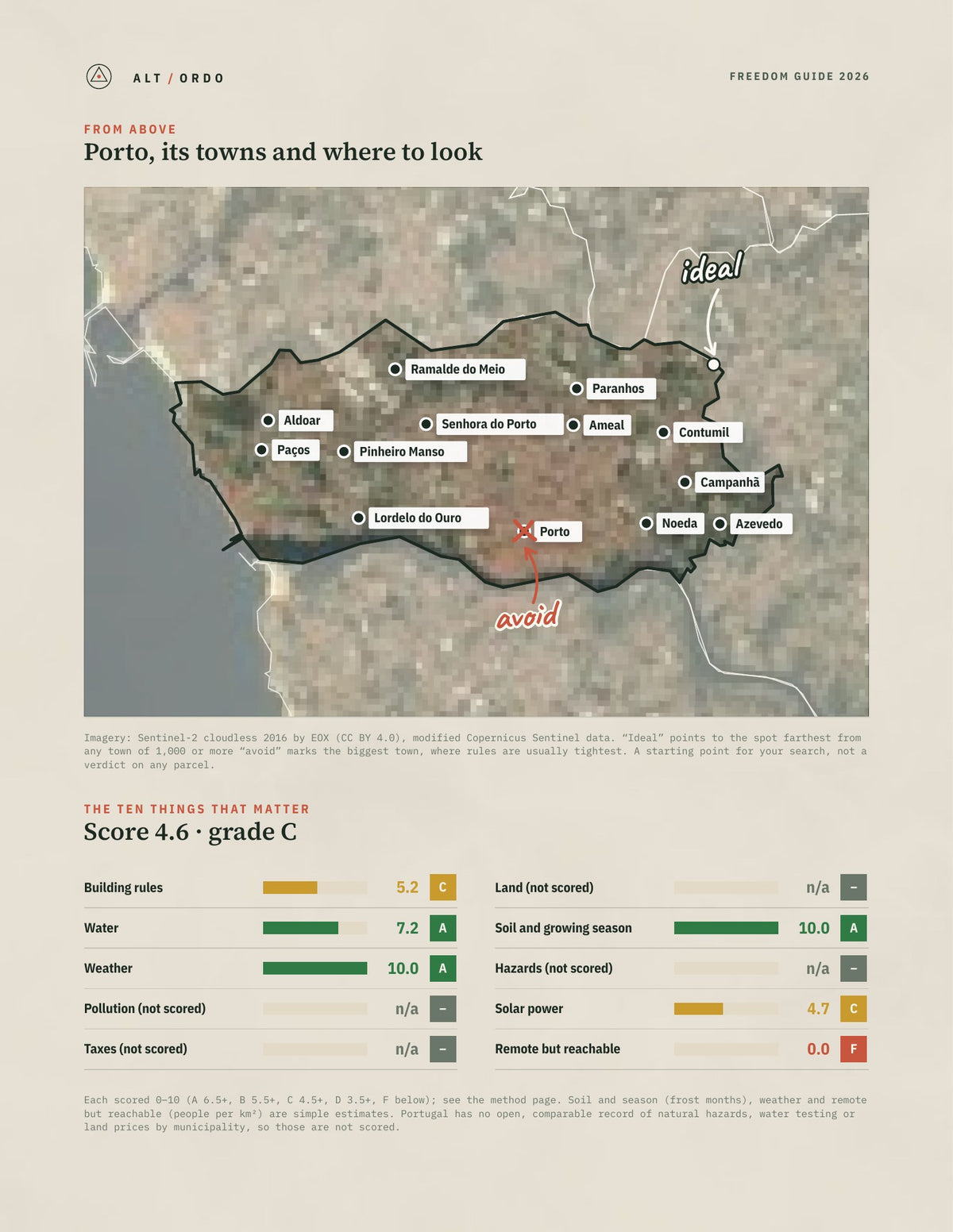 Porto, Portugal Off-Grid Guide 2026 from above