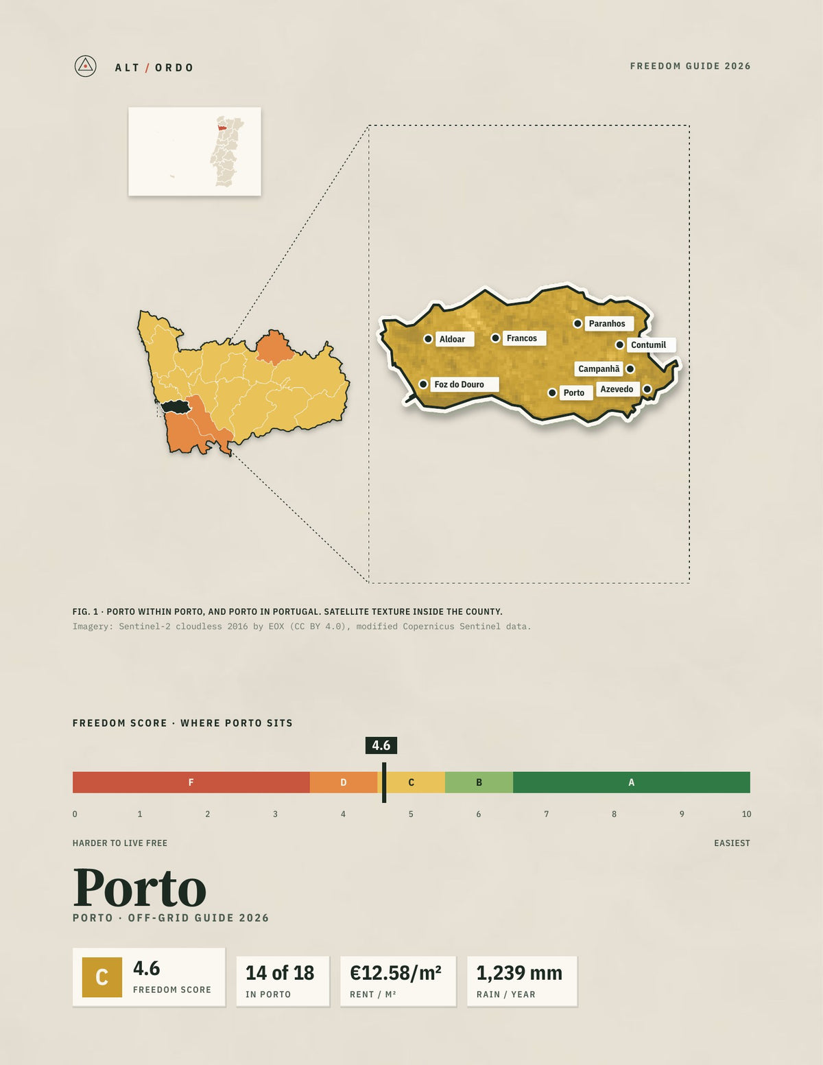 Porto, Portugal Off-Grid Guide 2026