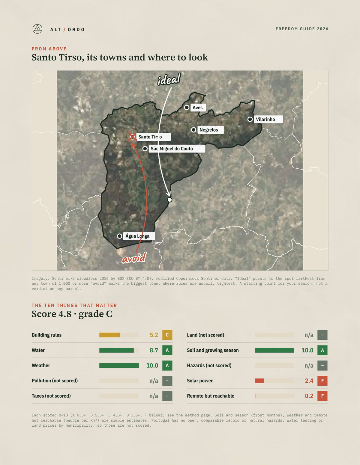 Santo Tirso, Portugal Off-Grid Guide 2026 from above