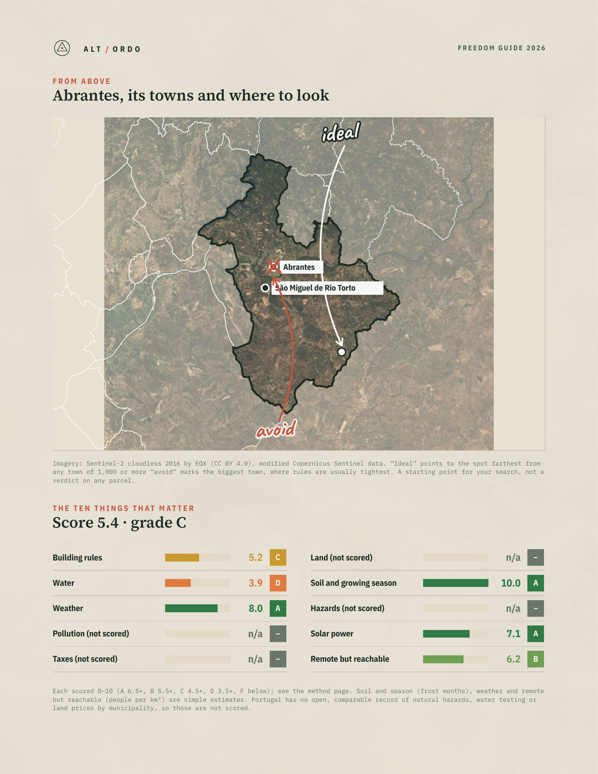 Abrantes, Portugal Off-Grid Guide 2026 from above