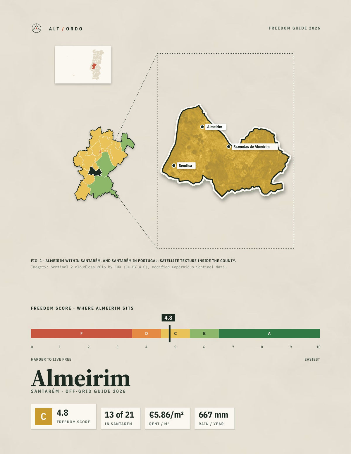 Almeirim, Portugal Off-Grid Guide 2026