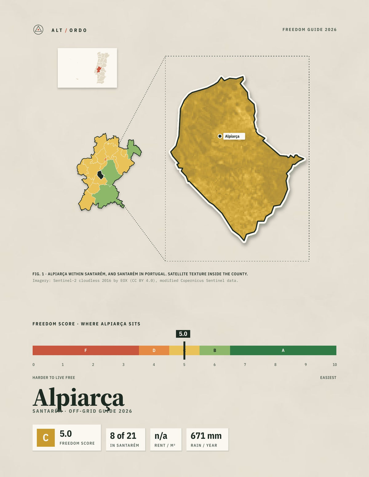 Alpiarça, Portugal Off-Grid Guide 2026