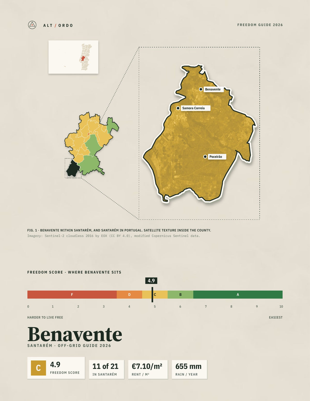 Benavente, Portugal Off-Grid Guide 2026