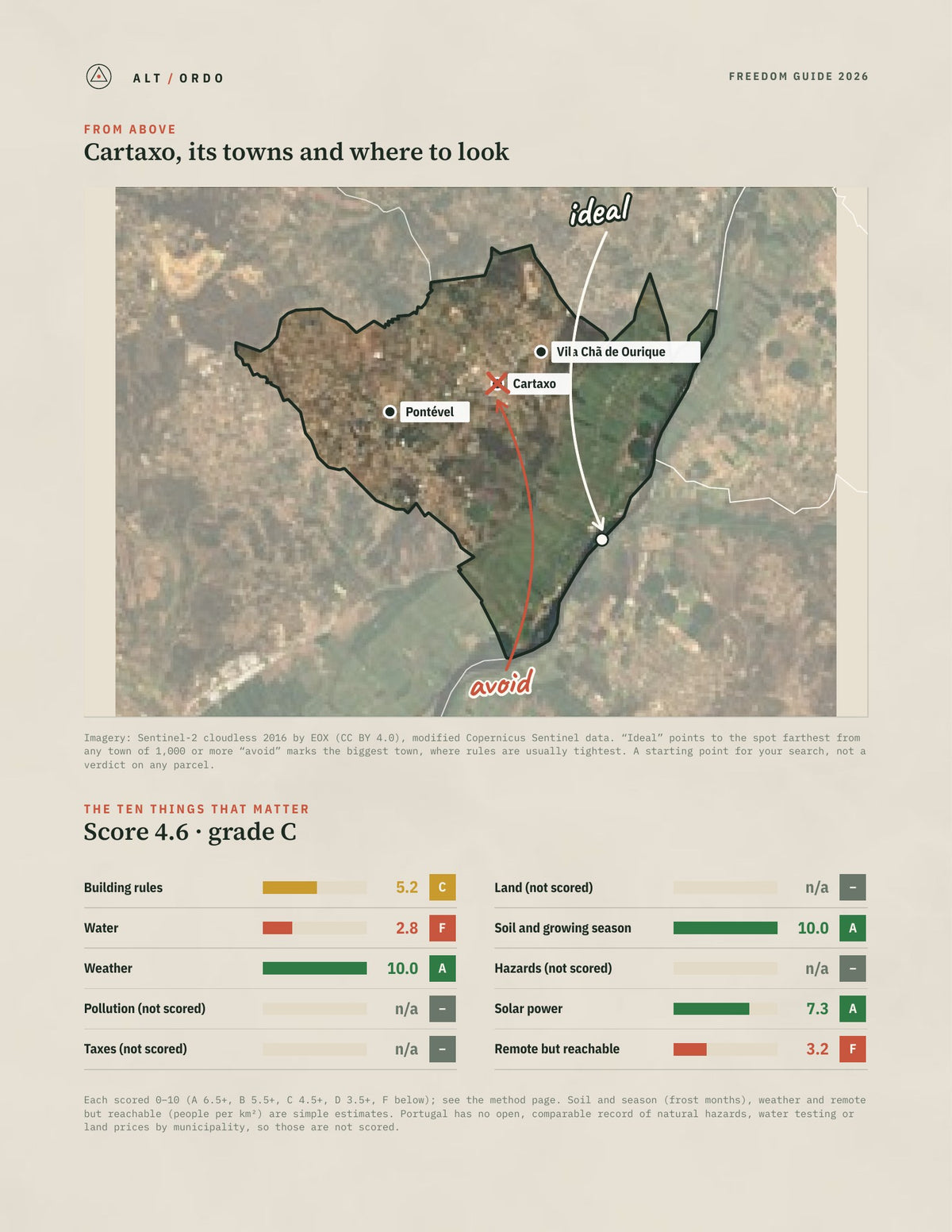 Cartaxo, Portugal Off-Grid Guide 2026 from above