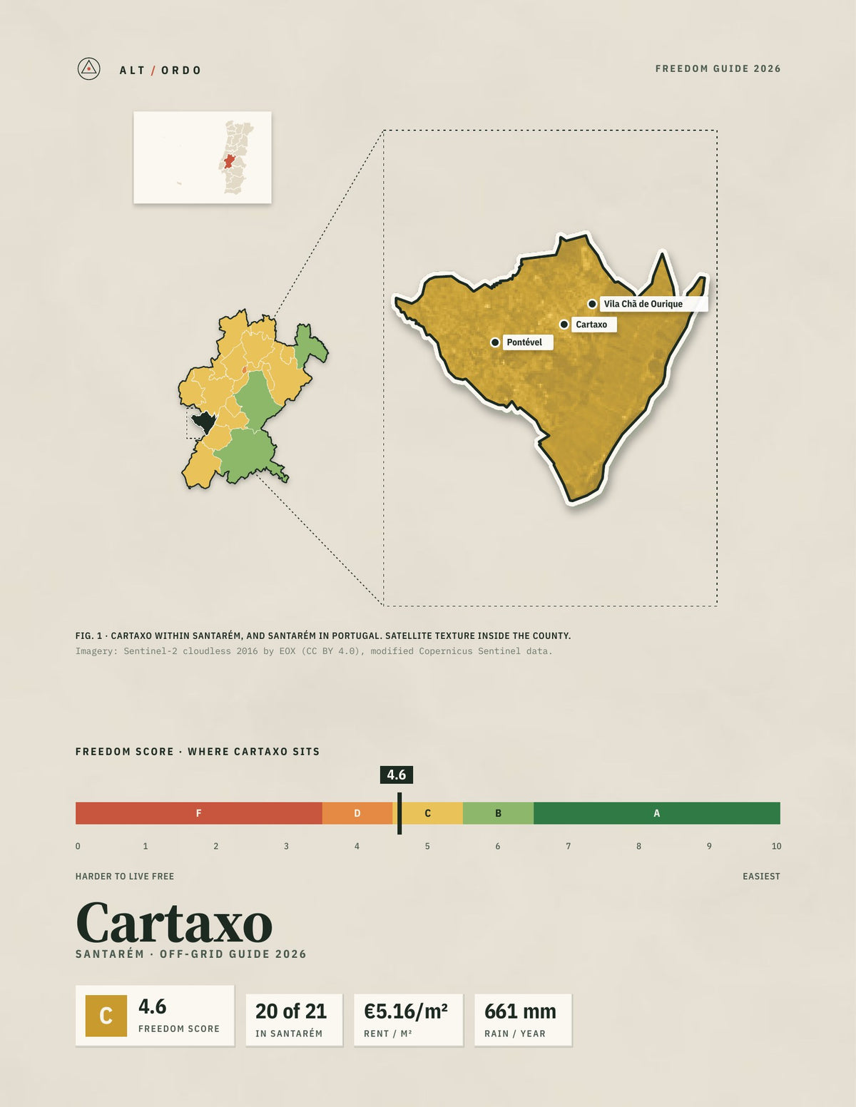 Cartaxo, Portugal Off-Grid Guide 2026