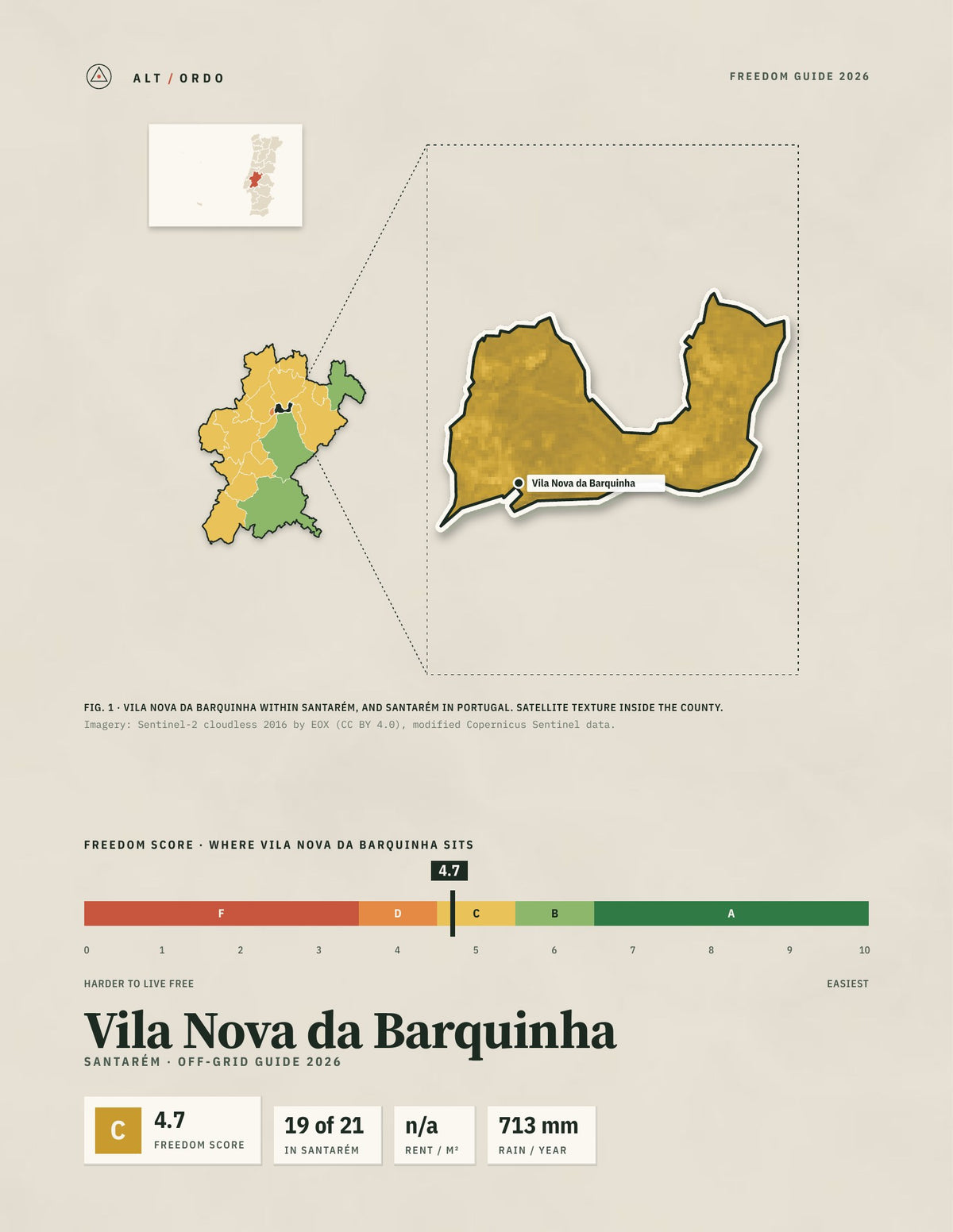 Vila Nova da Barquinha, Portugal Off-Grid Guide 2026