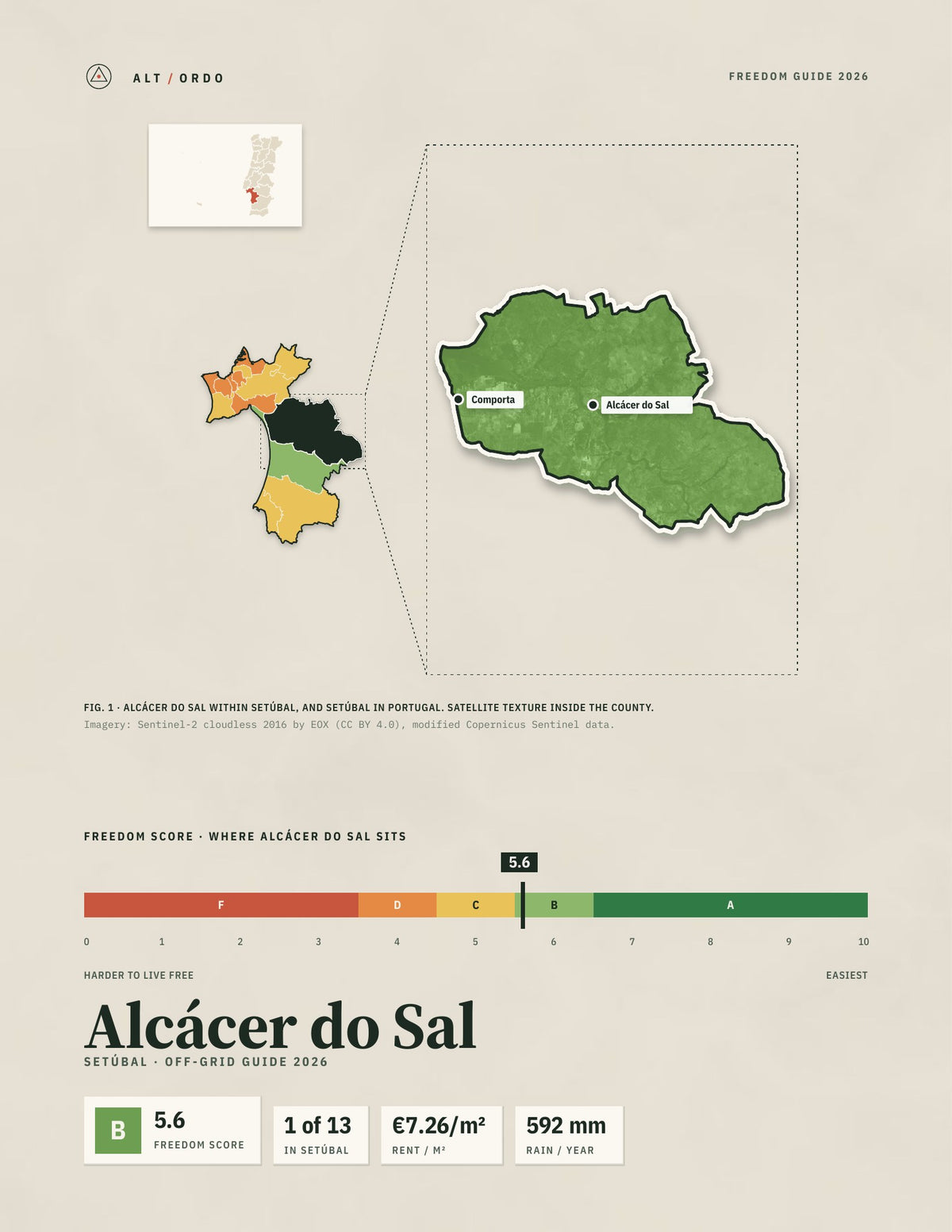 Alcácer do Sal, Portugal Off-Grid Guide 2026