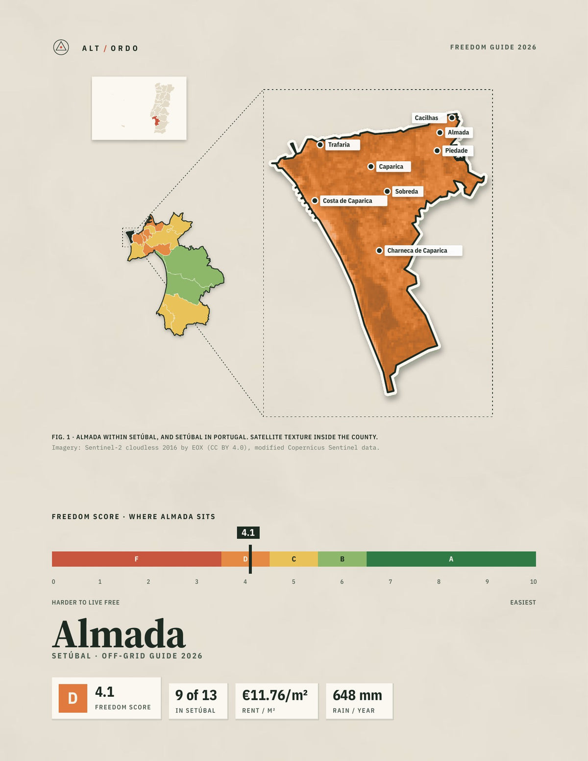 Almada, Portugal Off-Grid Guide 2026