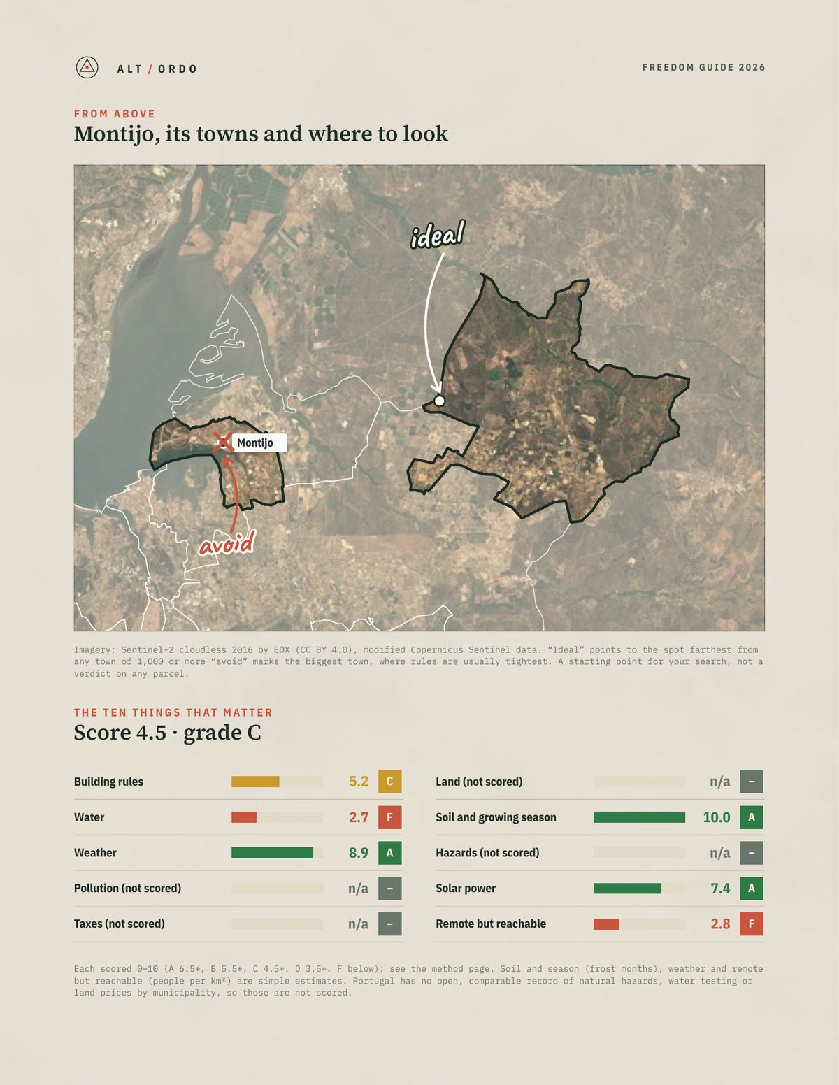 Montijo, Portugal Off-Grid Guide 2026 from above