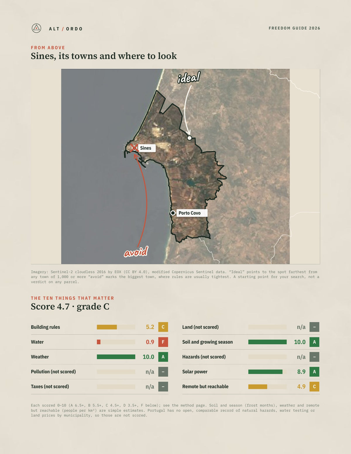 Sines, Portugal Off-Grid Guide 2026 from above