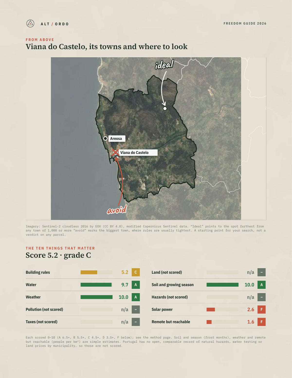 Viana do Castelo, Portugal Off-Grid Guide 2026 from above