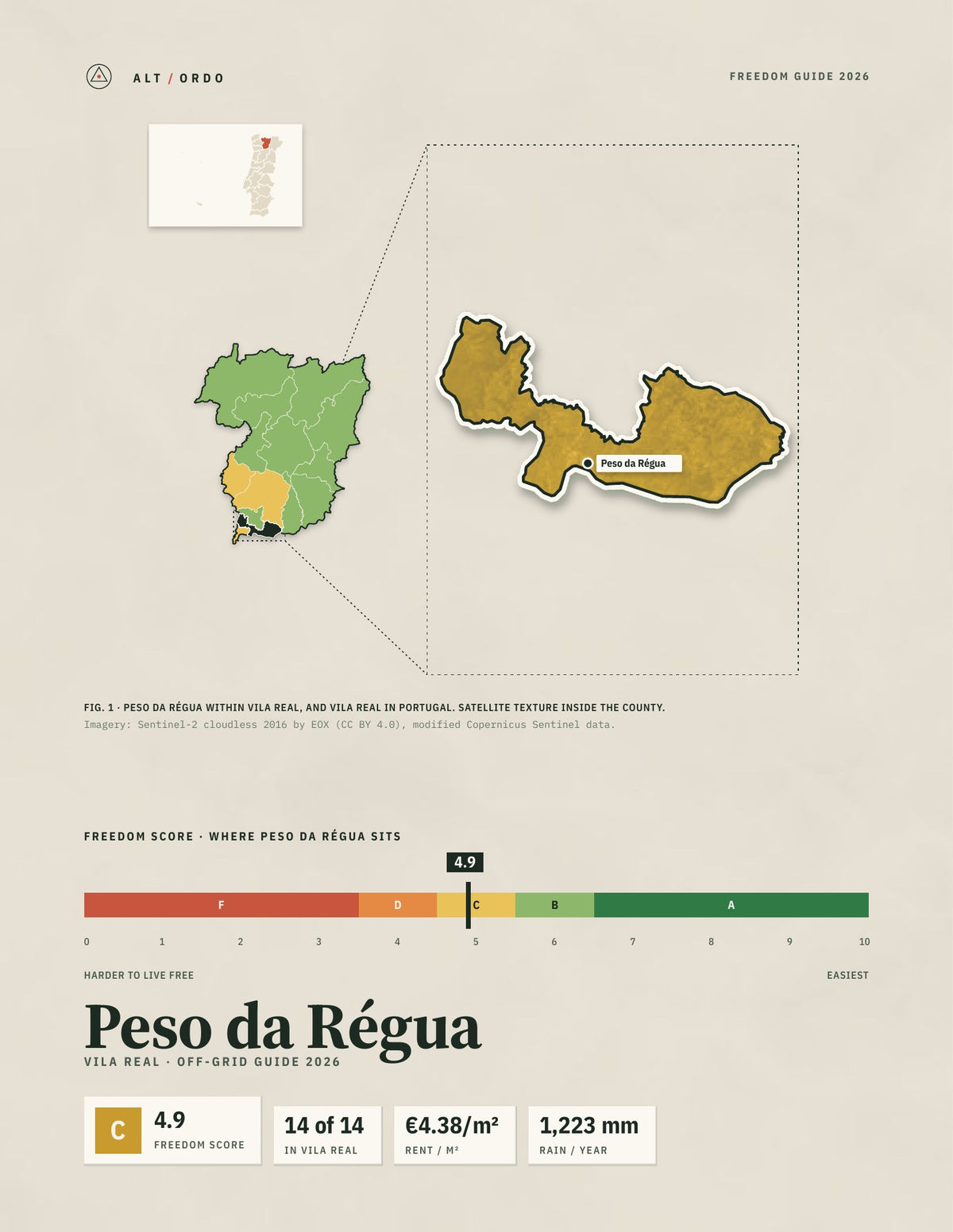 Peso da Régua, Portugal Off-Grid Guide 2026