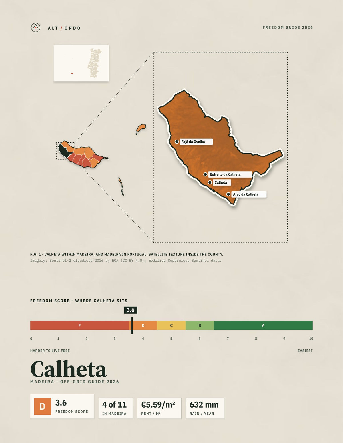 Calheta, Portugal Off-Grid Guide 2026