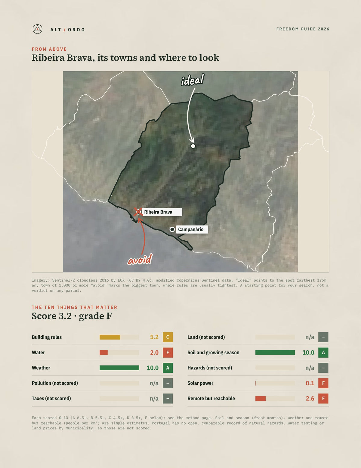 Ribeira Brava, Portugal Off-Grid Guide 2026 from above