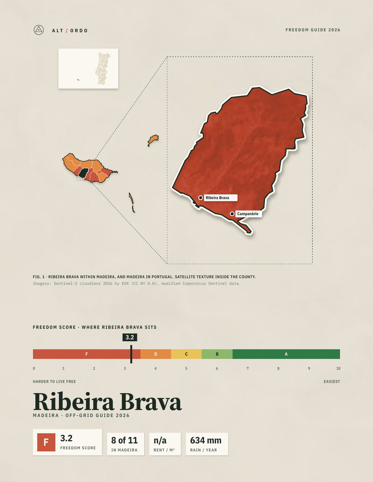Ribeira Brava, Portugal Off-Grid Guide 2026