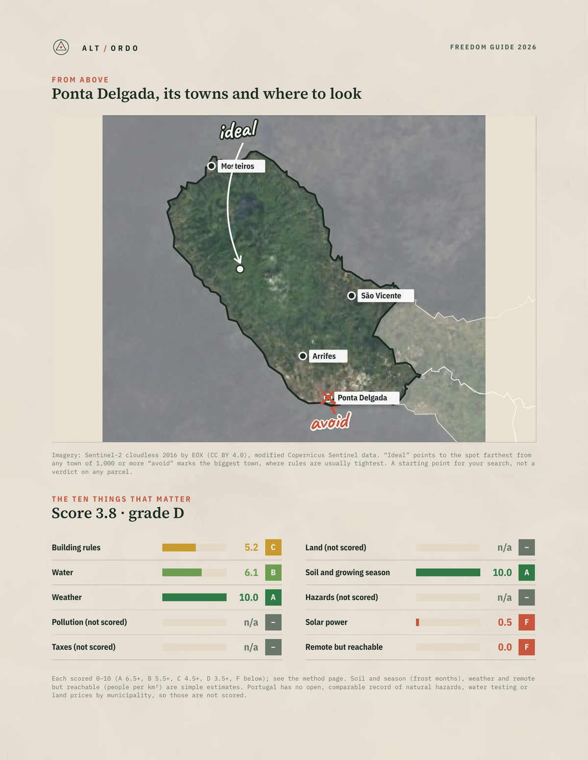 Ponta Delgada, Portugal Off-Grid Guide 2026 from above